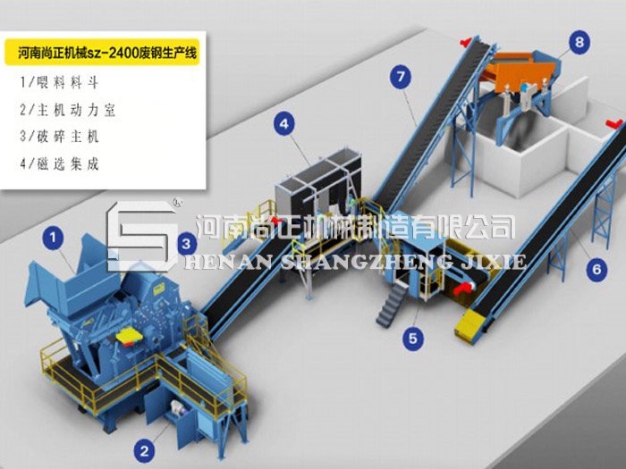 廢鋼破碎機(jī)